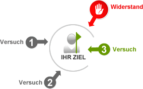 Beispiel 2